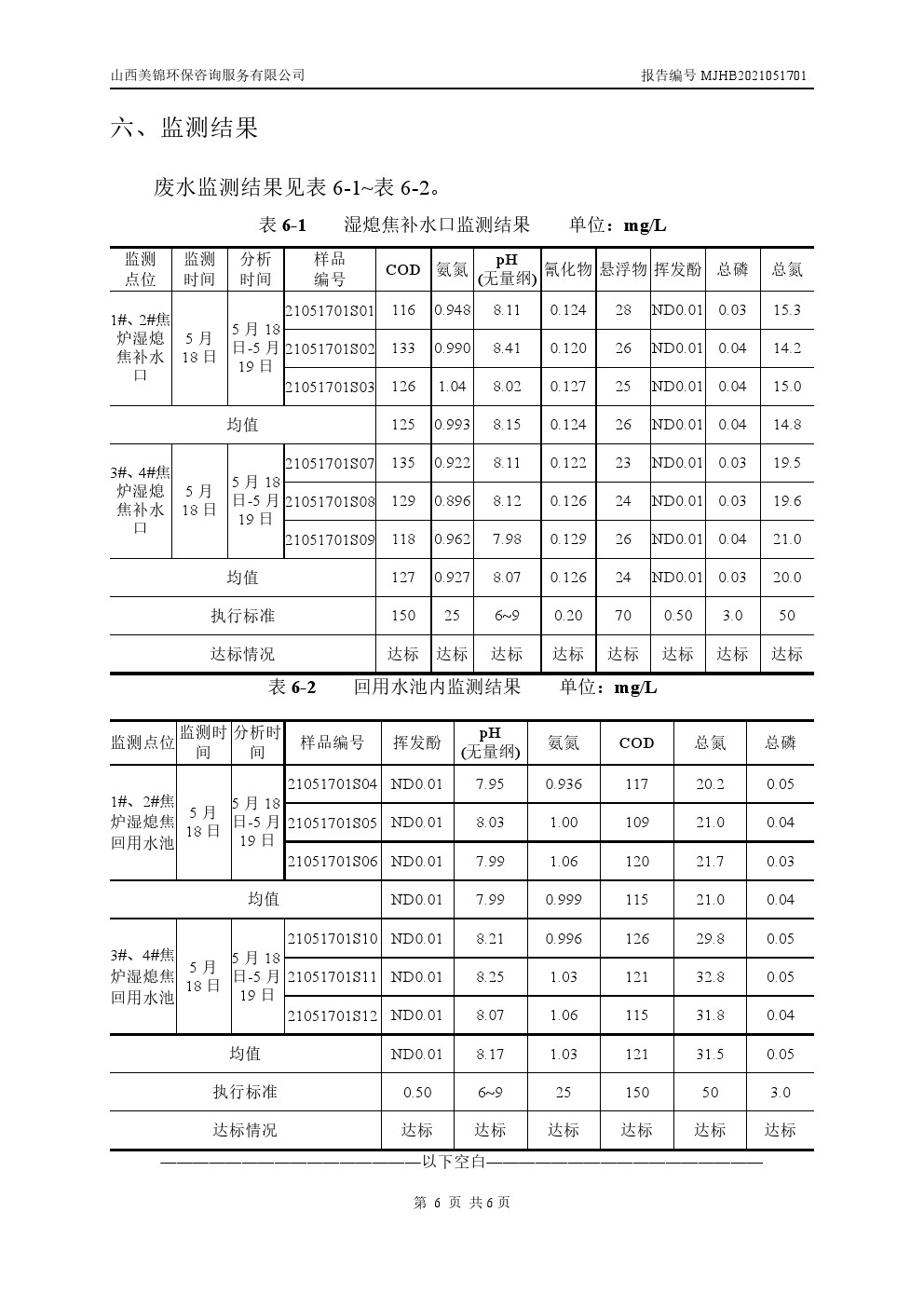 周监测报告5.21