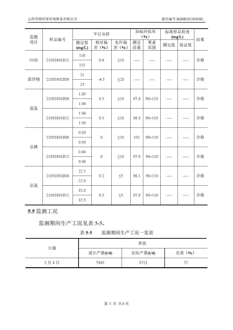 周监测报告5.6