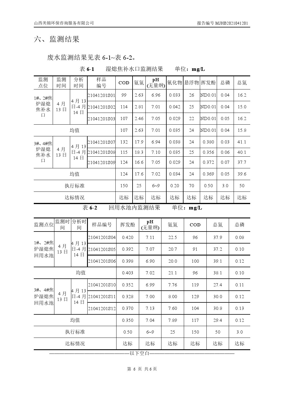 周监测报告4.16