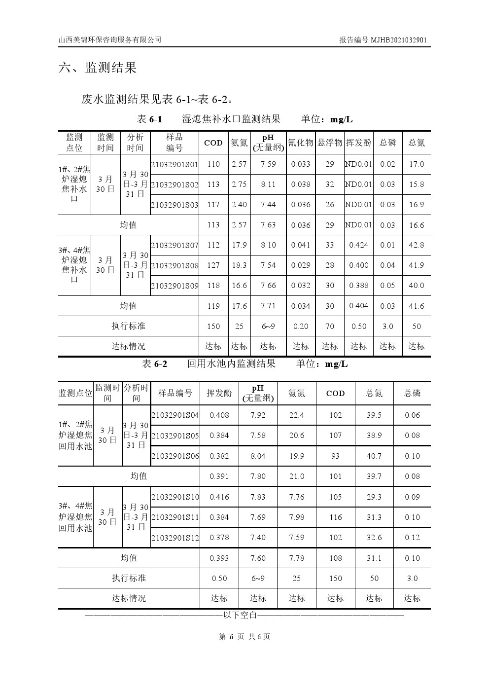 周监测报告3.31