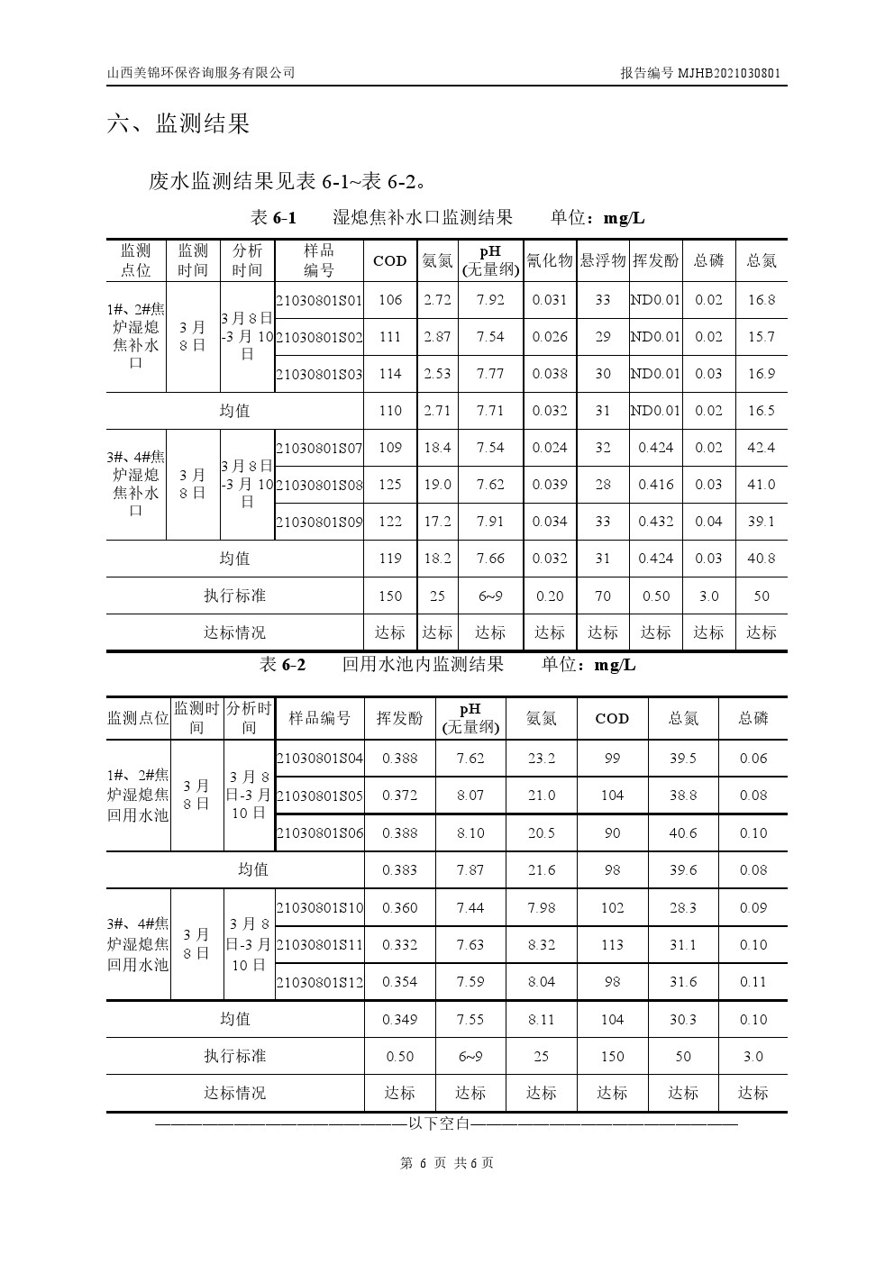 周监测报告3.5